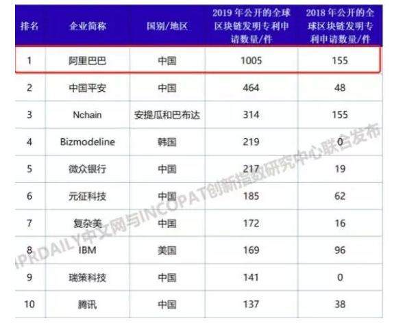 【2019年盤點】從阿里巴巴、京東看電商行業(yè)的知識產(chǎn)權(quán)保護(hù)策略