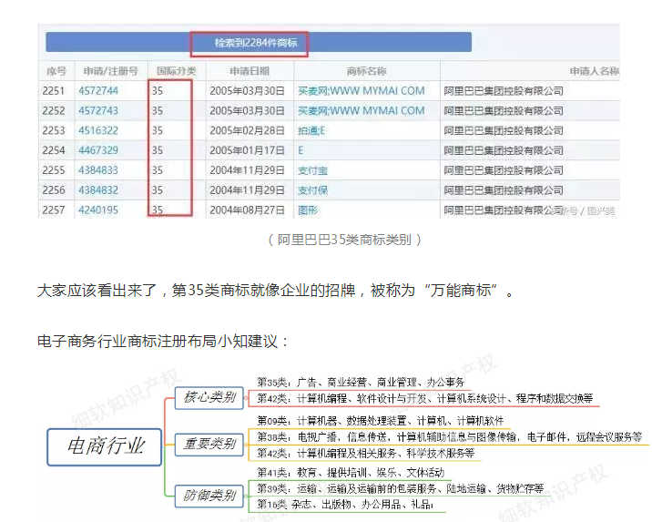 【2019年盤點】從阿里巴巴、京東看電商行業(yè)的知識產(chǎn)權(quán)保護(hù)策略