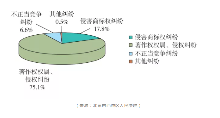 【2019年盤點】從阿里巴巴、京東看電商行業(yè)的知識產(chǎn)權(quán)保護(hù)策略