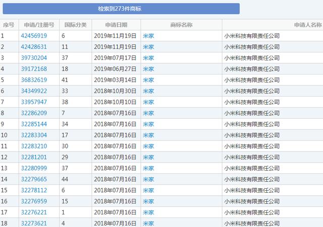 “米家”變成別人家的？小米因商標(biāo)侵權(quán)損失千萬
