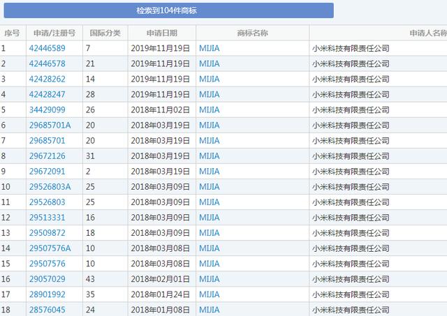 “米家”變成別人家的？小米因商標(biāo)侵權(quán)損失千萬