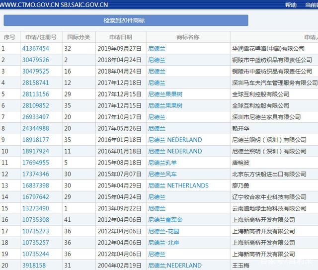 荷蘭花22.3萬(wàn)美元改名尼德蘭？商標(biāo)竟被人注冊(cè)了！