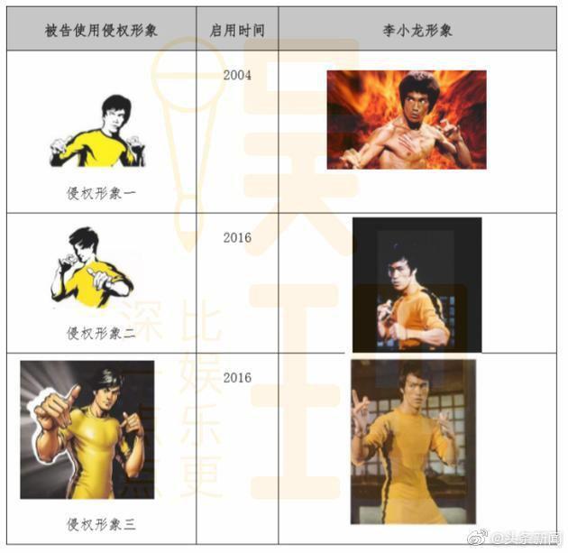 從米高梅到李小龍，跨國商標(biāo)侵權(quán)官司注定是羅生門？