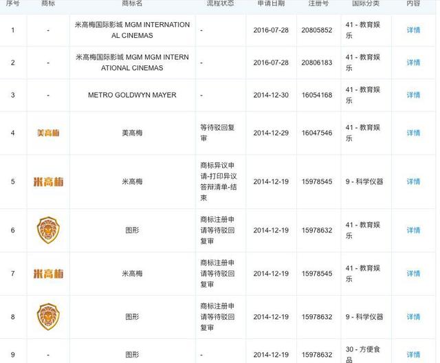從米高梅到李小龍，跨國商標(biāo)侵權(quán)官司注定是羅生門？