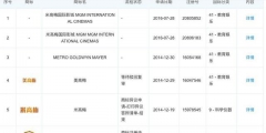 從米高梅到李小龍，跨國商標(biāo)侵權(quán)官司注定是羅生門？