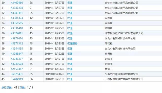 《精英律師》大火！律師事務(wù)所“權(quán)璟”已被注冊商標(biāo)？