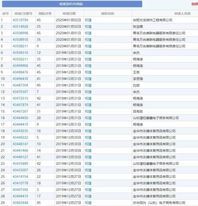 《精英律師》大火！律師事務(wù)所“權(quán)璟”已被注冊商標(biāo)？