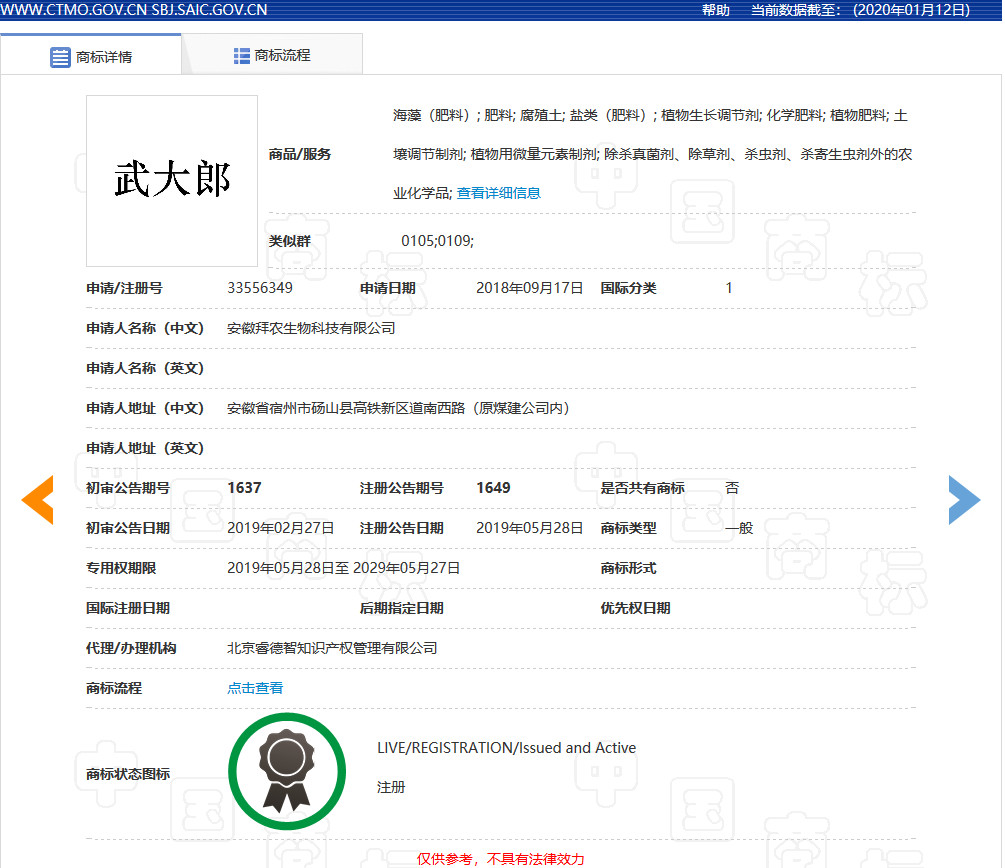“武大郎”商標(biāo)因烈士被駁回？烈士姓名禁用商標(biāo)