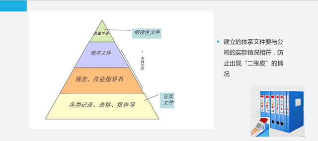 這是一份全面的貫標(biāo)操作流程，請(qǐng)查收