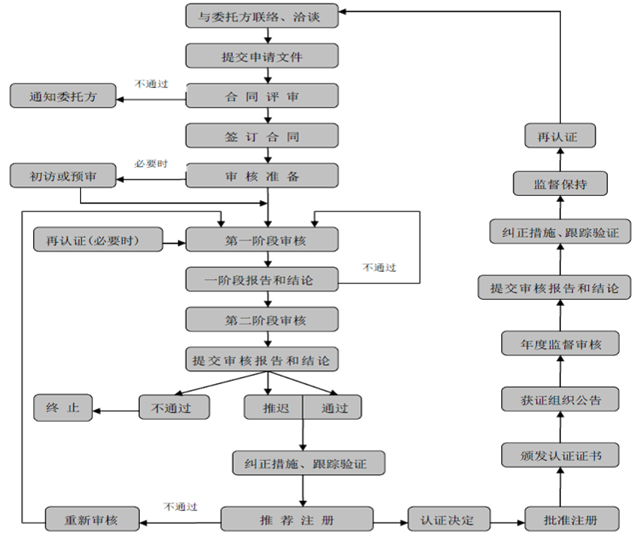 這是一份全面的貫標(biāo)操作流程，請(qǐng)查收