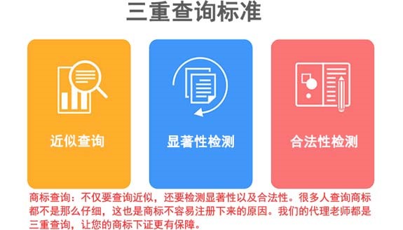 中國企業(yè)注冊商標都需要什么手續(xù)？