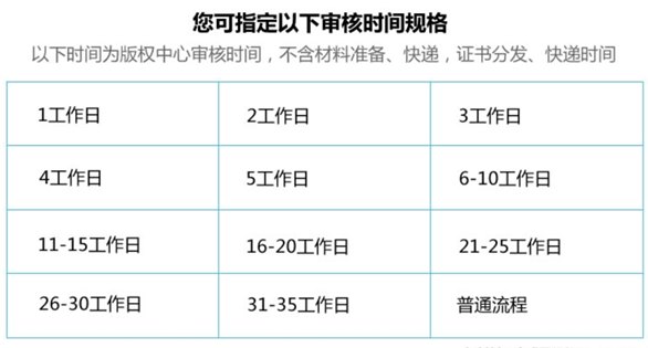 軟著申請流程大約需要多久時間？多少錢一個？