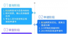 連鎖超市如何注冊(cè)商標(biāo)？是多少類？