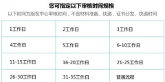 軟著申請流程大約需要多久時間？多少錢一個？