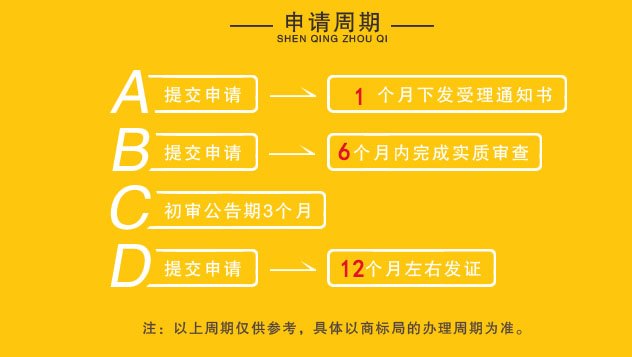 注冊商標最快要多長時間辦理下來？注冊商標為什么找代理？