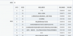 蘇寧易購申請“蘇寧毅購”商標，網(wǎng)友：CP奔現(xiàn)
