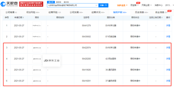 京東轉(zhuǎn)向“工業(yè)”領(lǐng)域？已申請(qǐng)注冊(cè)“京東工業(yè)”商標(biāo)
