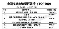 何方神圣！王書艷商標(biāo)注冊量達3萬多件只為“追星”？