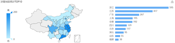2021年6月23日歐普照明商標權糾紛案最多，為1236起