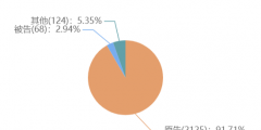 一個(gè)人能申請(qǐng)多少個(gè)軟著，個(gè)人申請(qǐng)軟著需要材料