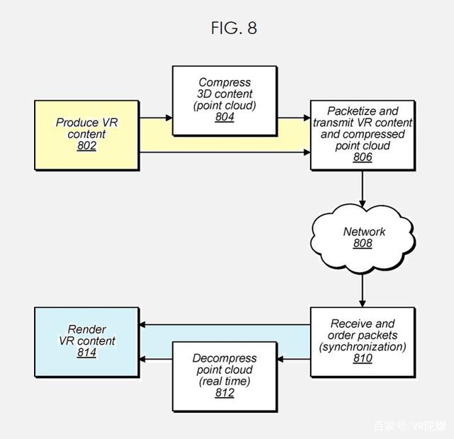 2021年7月21日蘋果新專利，點云技術將應用于AR/VR、賽事直播、自動駕駛