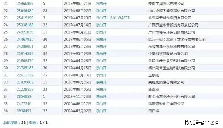 2021年7月28日“涼白開(kāi)“都被注冊(cè)商標(biāo)了，你覺(jué)得會(huì)被通過(guò)不？