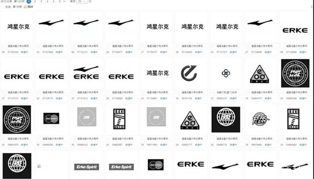 鴻星爾克一夜爆紅，鴻星爾克的商標(biāo)護(hù)城河還是非常完善的