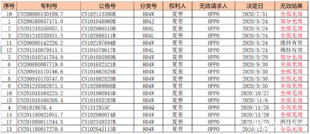 2021年8月6日綠廠專利對抗全面獲勝！夏普的全部訴訟請求被駁回！