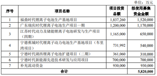 專利戰(zhàn)難阻擊中航鋰電瘋狂擴(kuò)產(chǎn) 寧德時代市場份額被鋰電國家隊迅速蠶食
