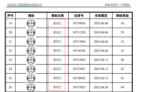 2021年8月17日商標竟是“山寨”？天津同仁堂陷重大訴訟 IPO前景存憂