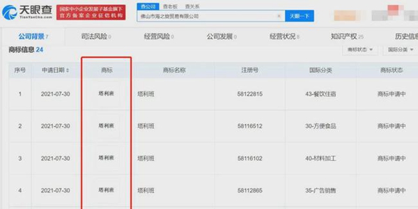 塔利班前腳拿下阿富汗，后腳國內(nèi)就有人搶注商標(biāo)