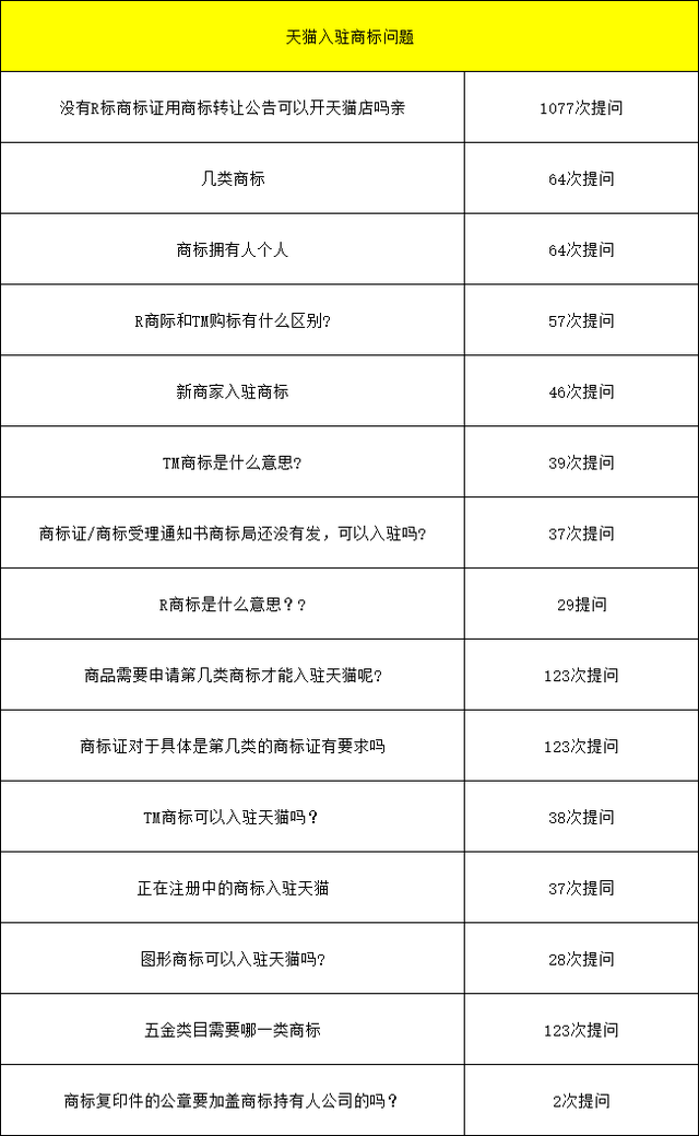 2021年8月24日天貓?jiān)囘\(yùn)營(yíng)考核標(biāo)準(zhǔn)變更，天貓入駐對(duì)于商家入駐商標(biāo)要求