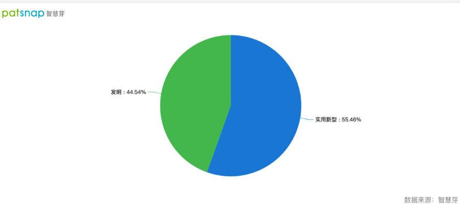 2021年9月23日隆基綠能高效單晶電池新廠房交付，單晶專利申請(qǐng)近600件