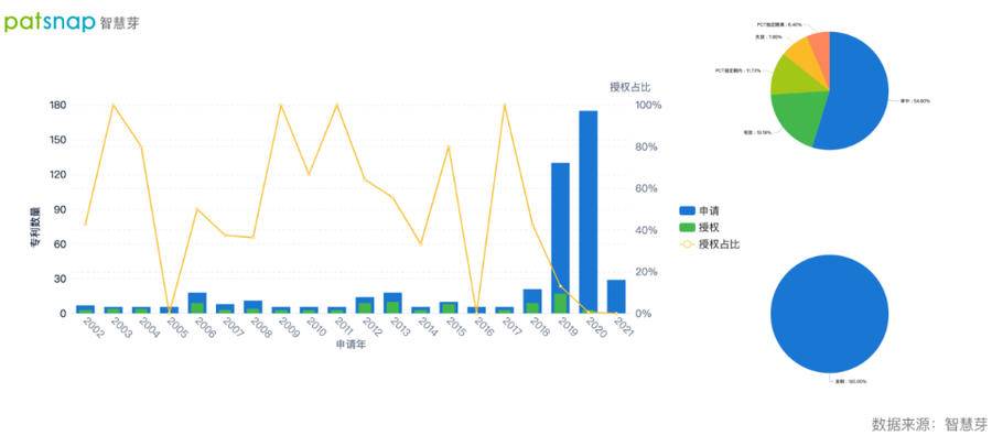 2021年9月23日英偉達(dá)免費(fèi)開(kāi)放超級(jí)計(jì)算機(jī)，AI專利布局如何？