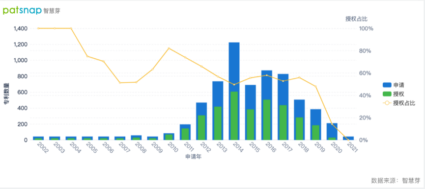 2021年10月13日調(diào)整賬戶連接政策增強(qiáng)隱私保護(hù)，臉書的隱私類專利有何布局？
