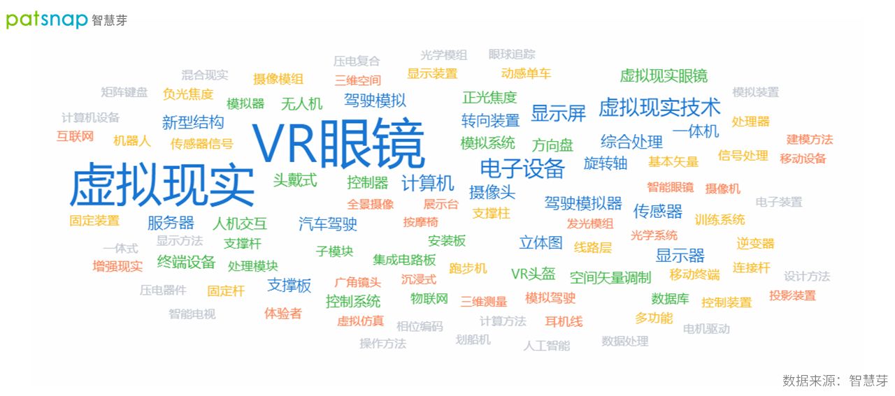 2021年10月19日2021世界VR產(chǎn)業(yè)博覽會開幕，江西VR專利申請近千件