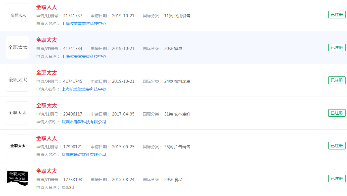“全職太太”商標，多家企業(yè)已經(jīng)注冊