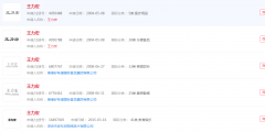申請“王力宏”商標(biāo)注冊，狀態(tài)顯示無效