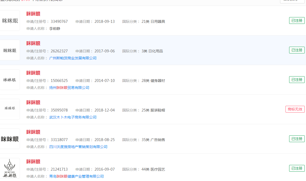 瞇瞇眼申請(qǐng)商標(biāo)注冊(cè)成功，分類(lèi)涉及啤酒飲料等
