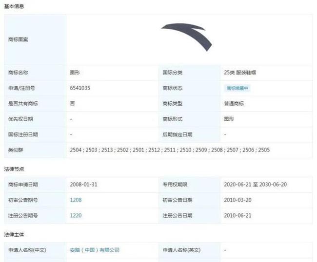 安踏商標被擅用？侵權企業(yè)賠償由2萬提升為50萬