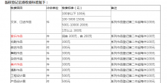 版權(quán)登記多久下證書?版權(quán)保護期有多長?