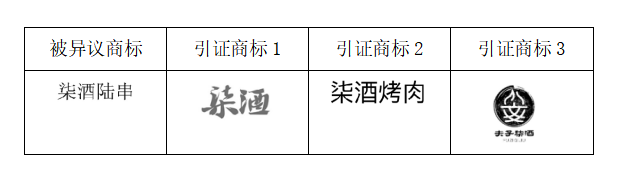 “柒酒烤肉”品牌成功異議“柒酒陸串”商標(biāo)！