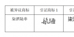 “柒酒烤肉”品牌成功異議“柒酒陸串”商標(biāo)！