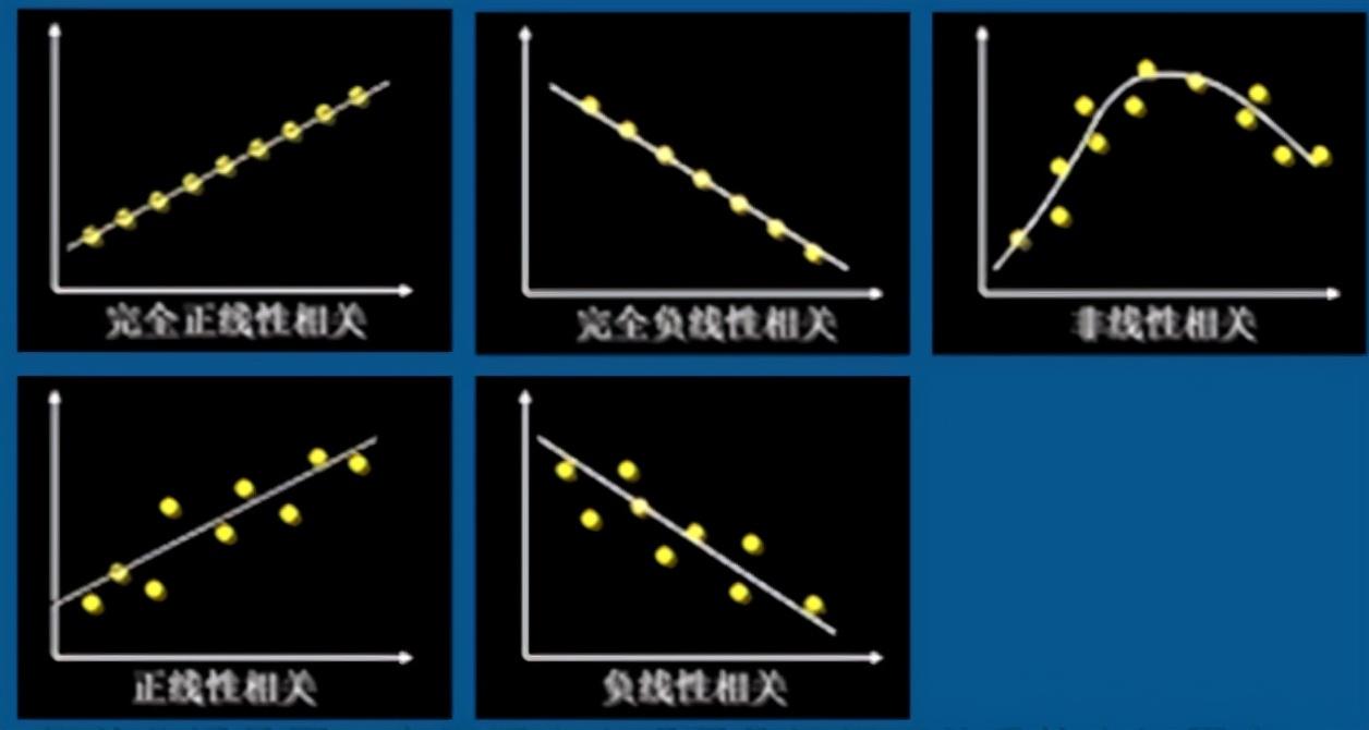 相關(guān)系數(shù)的計算公式(簡述相關(guān)系數(shù)的性質(zhì))