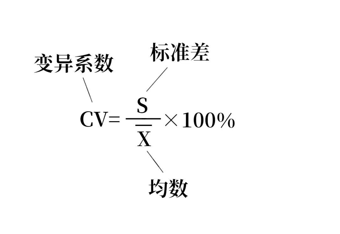 變異系數(shù)法的計(jì)算公式(標(biāo)準(zhǔn)差與變異系數(shù)的關(guān)系)