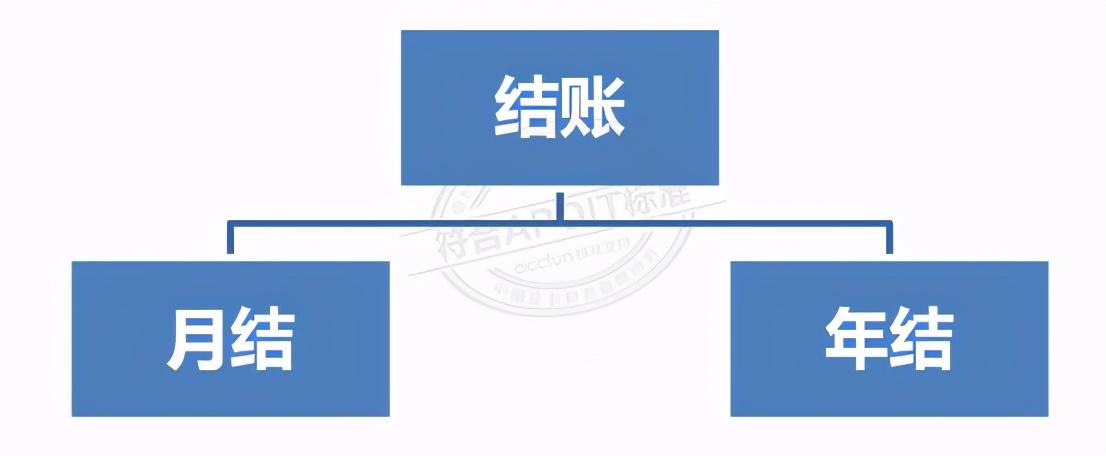 如何進(jìn)行結(jié)賬(月結(jié)是什么意思)