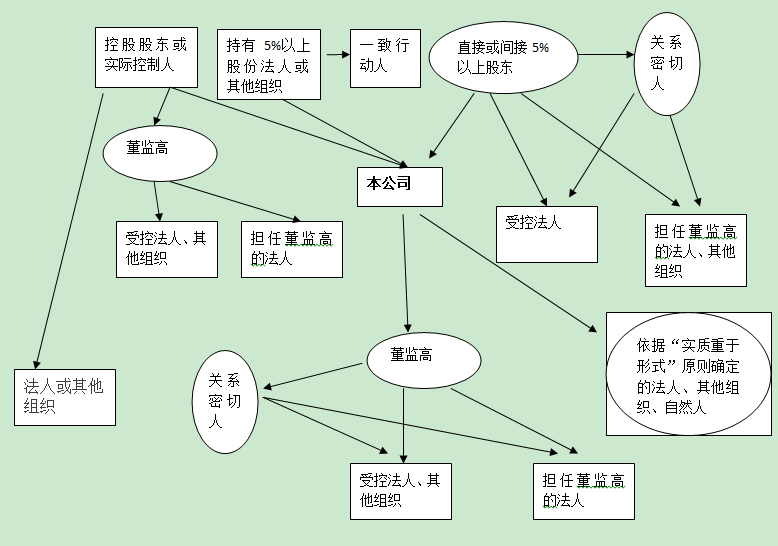 企業(yè)的關聯(lián)方的認定條件有哪些(關聯(lián)方是什么意思)
