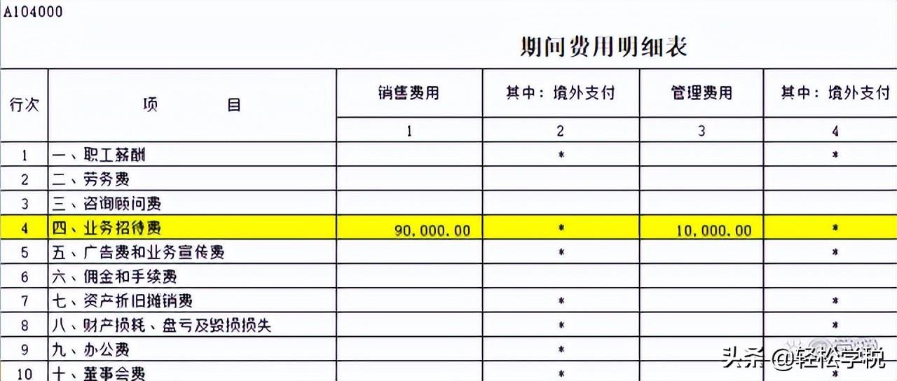業(yè)務招待費匯算清繳怎么調(diào)整(附企業(yè)所得稅稅前扣除明細表)