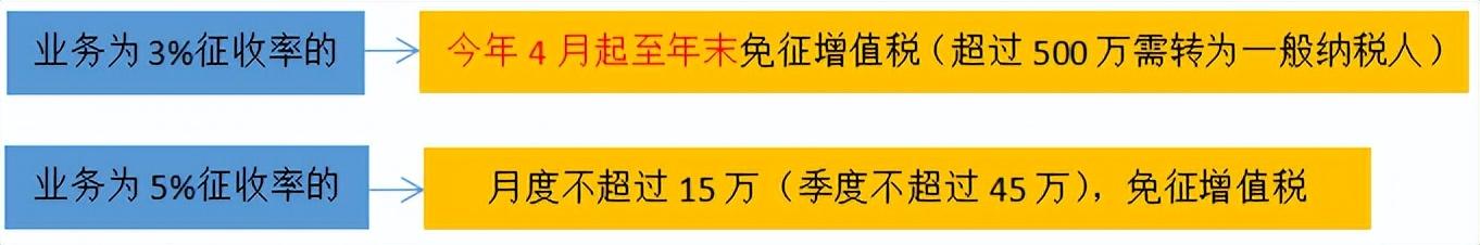 個(gè)體工商戶稅收征收方式(個(gè)體工商戶個(gè)稅起征點(diǎn)及五級累計(jì)稅率)