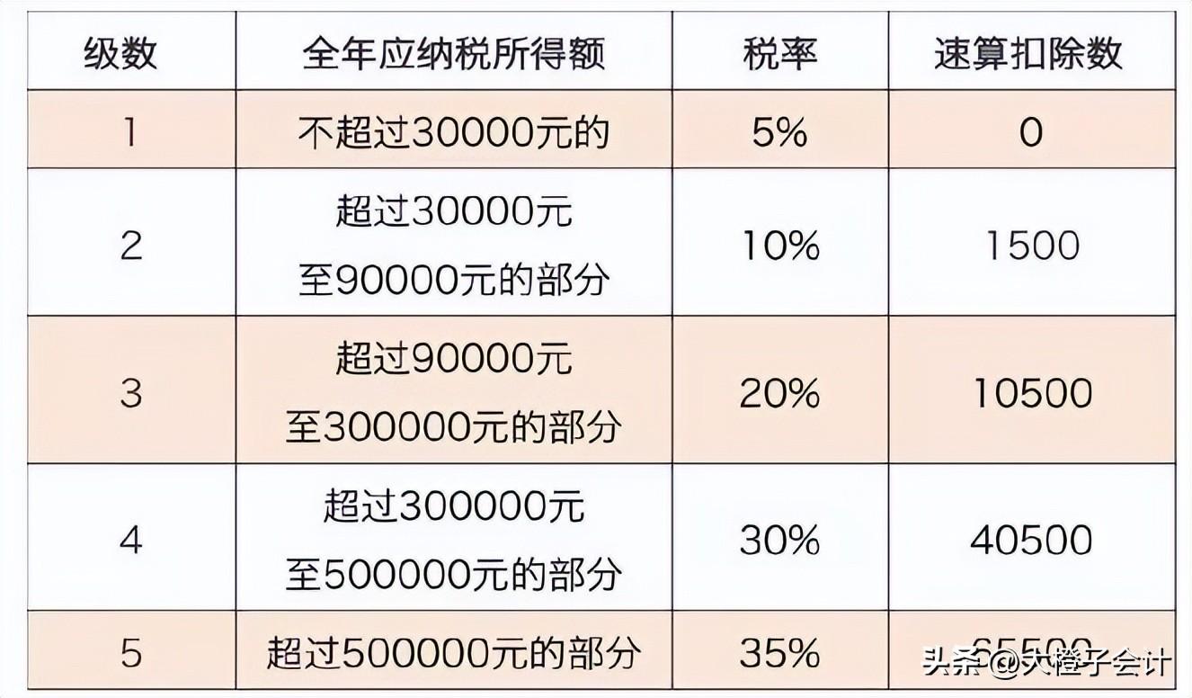 綜合稅率怎么算的(個體戶綜合稅率計(jì)算)